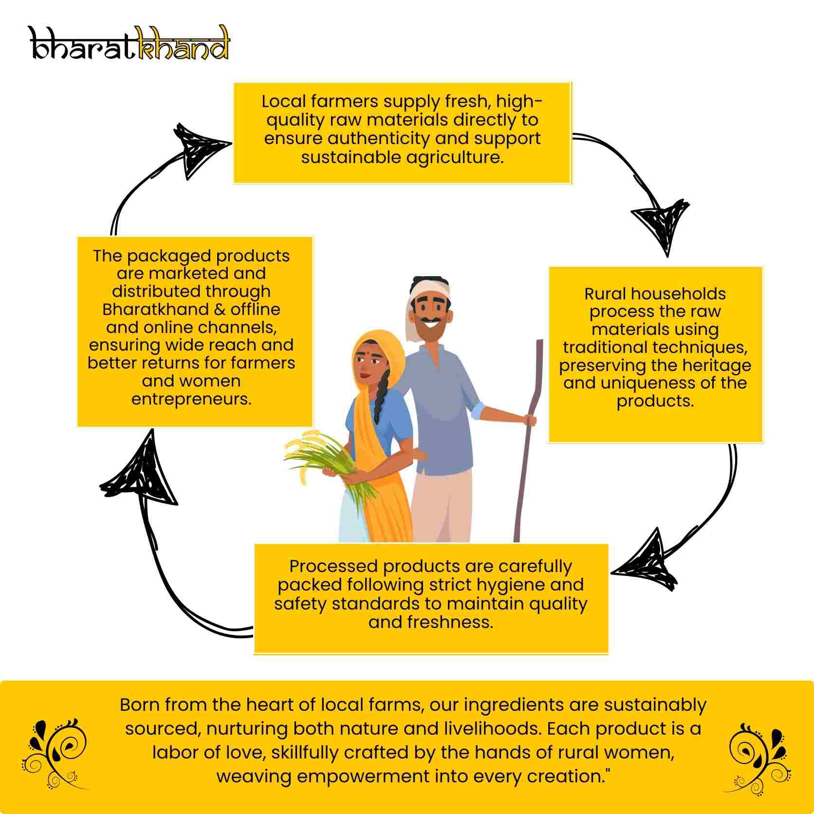 Black Mustard Oil4 Black Mustard Oil